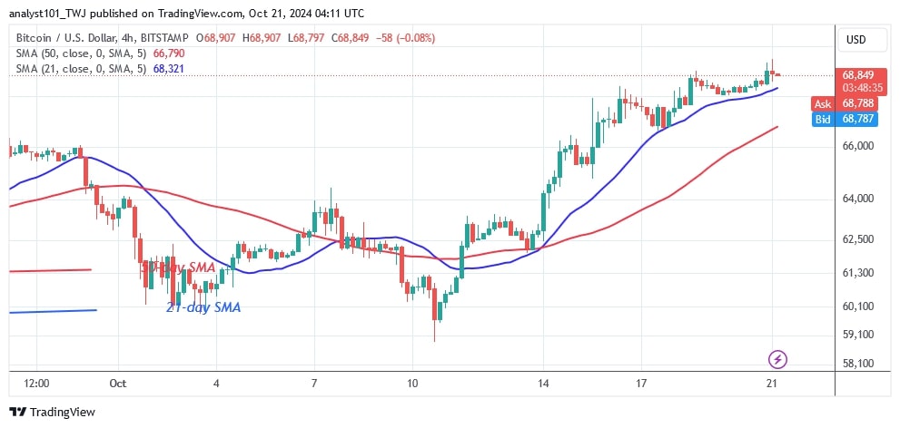 BTCUSD (4-hour Chart) -OCT.21.jpg