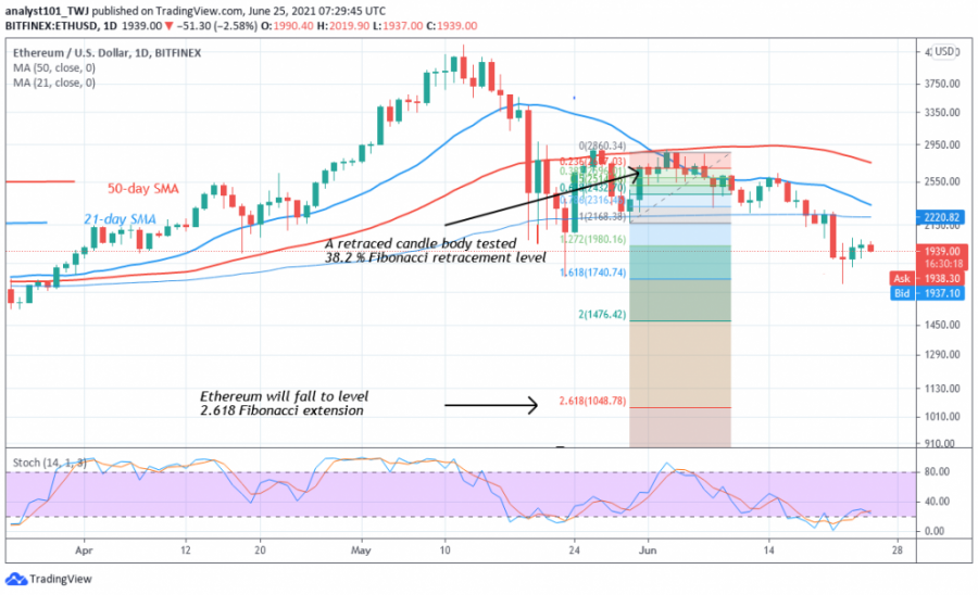 ETH_-_Coinidol_2_chart_(14).png