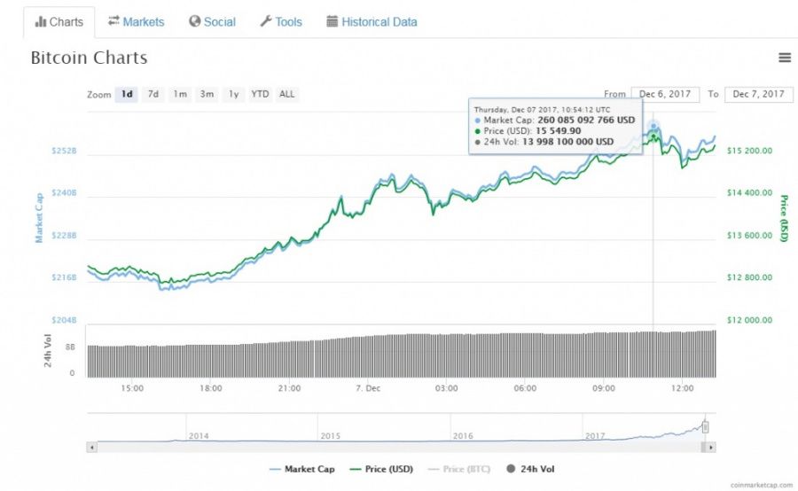 Bitcoin chart 07.12 2.jpg