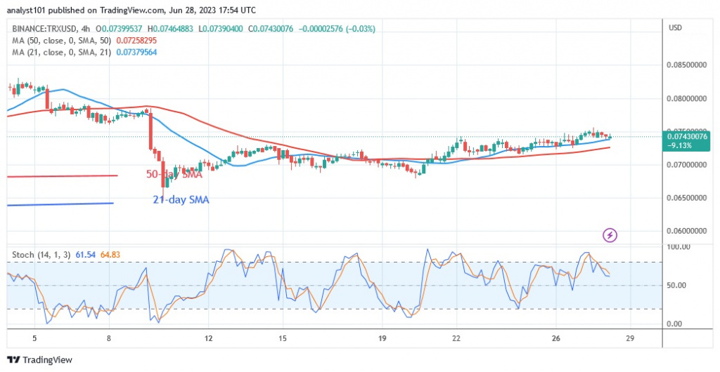 TRXUSD_(4 –Hour Chart) – June 28.23.jpg