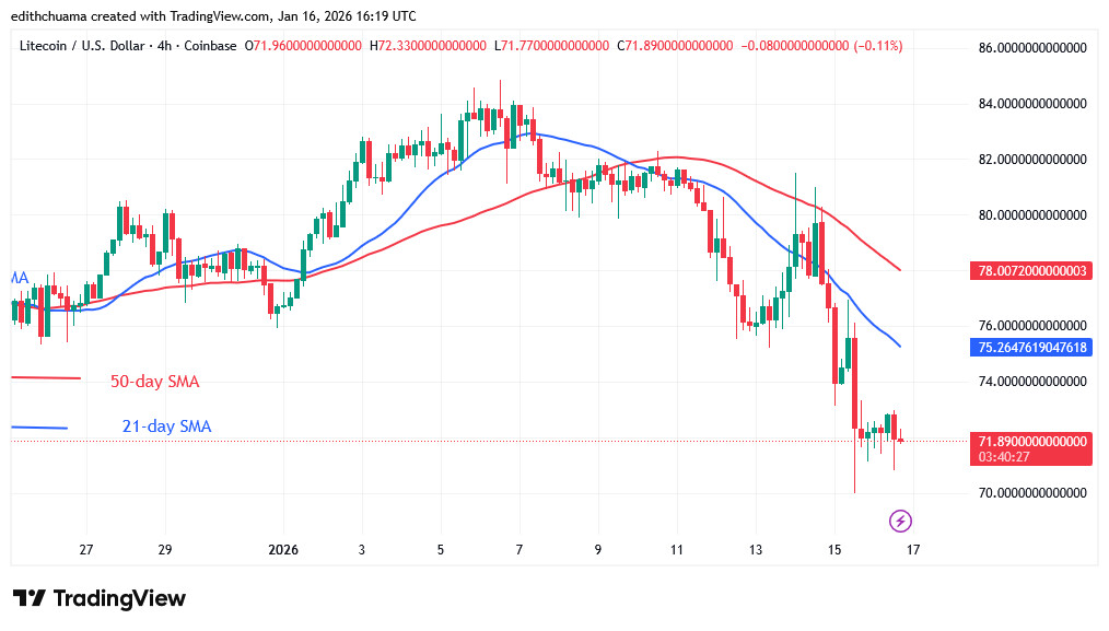 LTCUSD_(4-Hour Chart) - JAN.16, 2026
