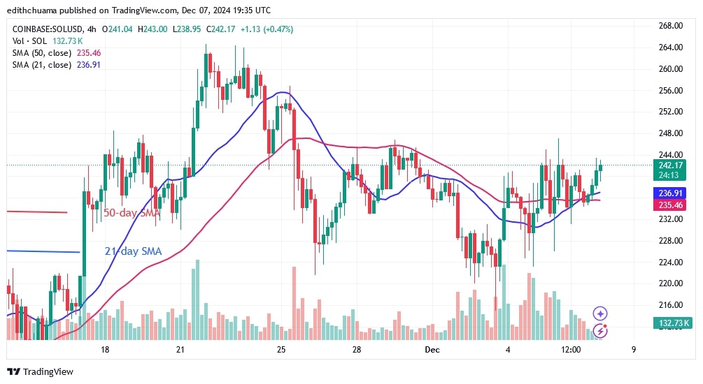 SOLUSD_(4-hour chart) - DEC.07.jpg