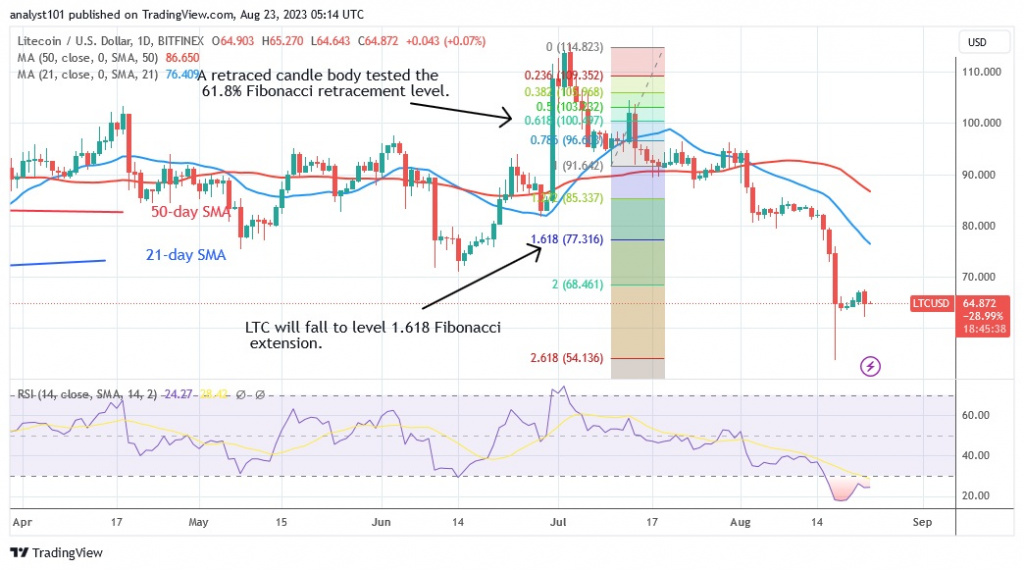 LTCUSD_(Daily Chart) – AUG. 23.23.jpg