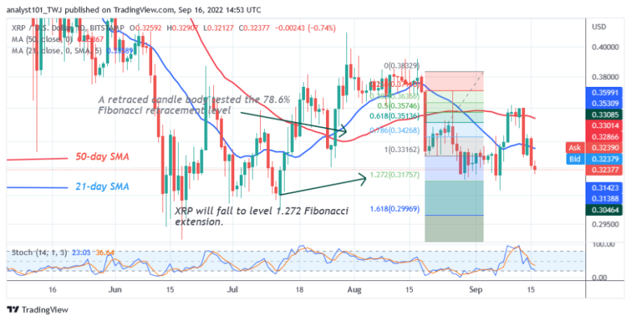 XRPUSD (Daily Chart 2) - 16 de setembro.png