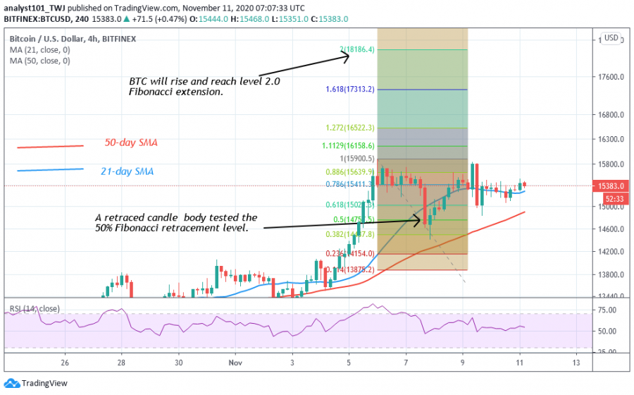 BTC_-_Coinidol_2_chart_(2).png