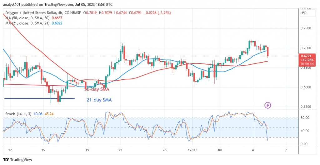 MATICUSD(4 –Hour Chart) – July 5.23.jpg