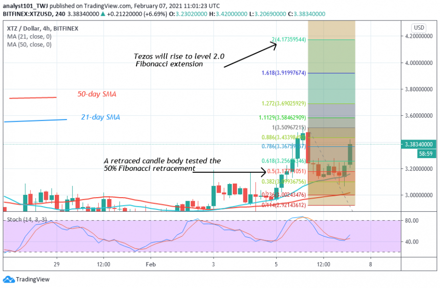 XTZ+-+Coinidol+2+chart.png