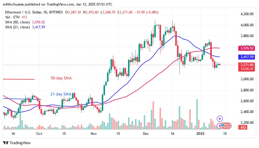 ETHUSD_(Daily Chart) - JAN.12.25.jpg