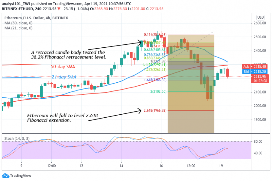 ETH - Coinidol.png 2 chart.png