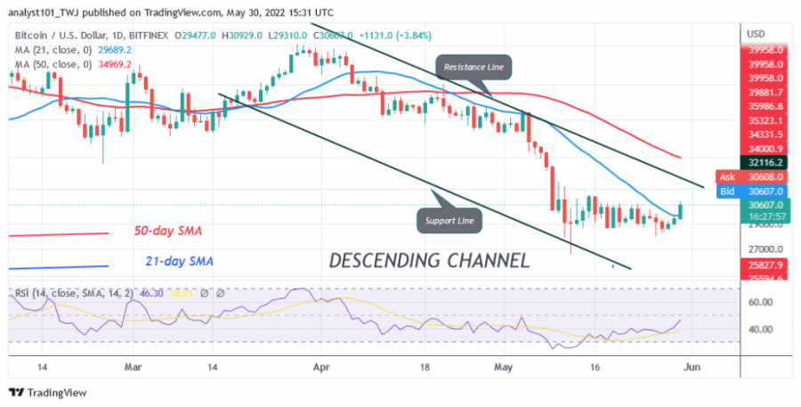 BTCUSD(+Daily+Chart)+-+May+30.png