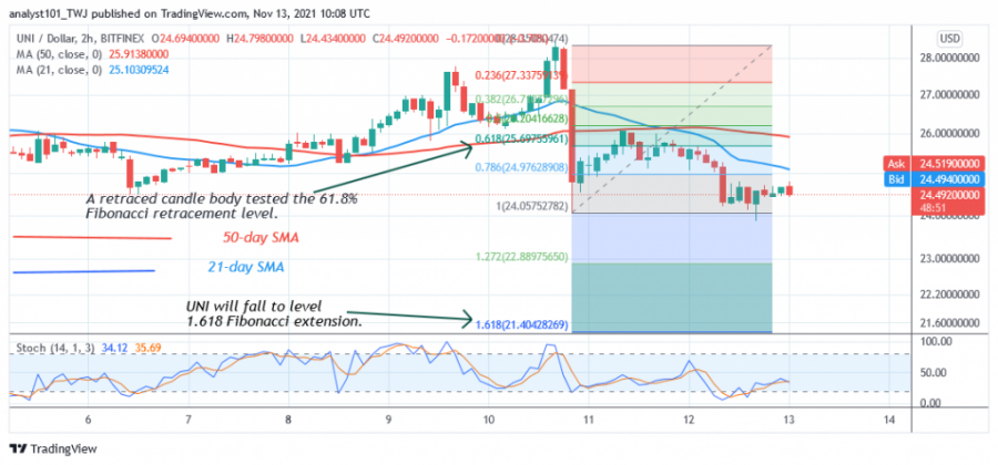 UNIUSD(_2_Hour_Chart)_-_NOV.13.png