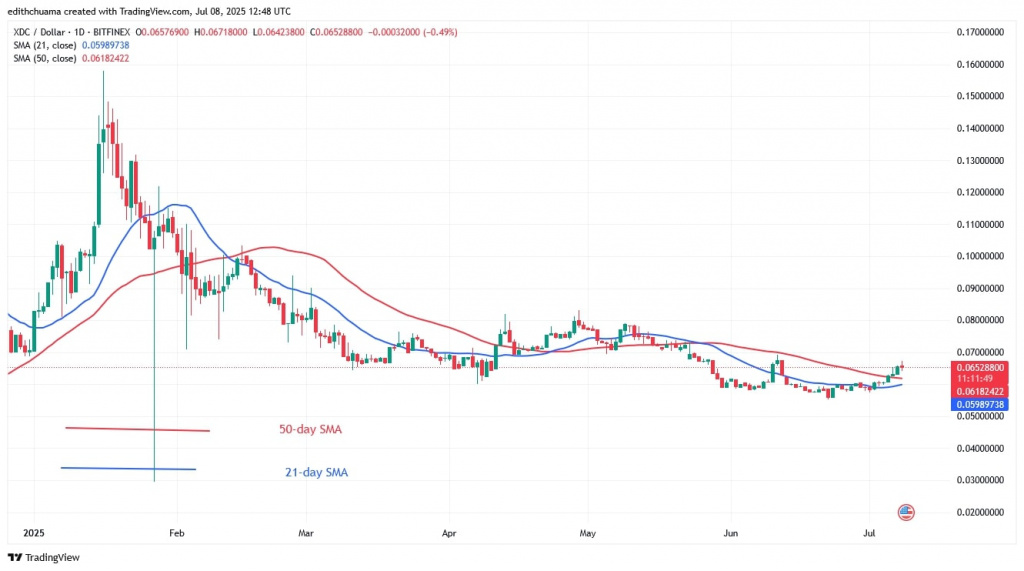 XDCUSD_(Daily Chart) – JULY 8.jpg