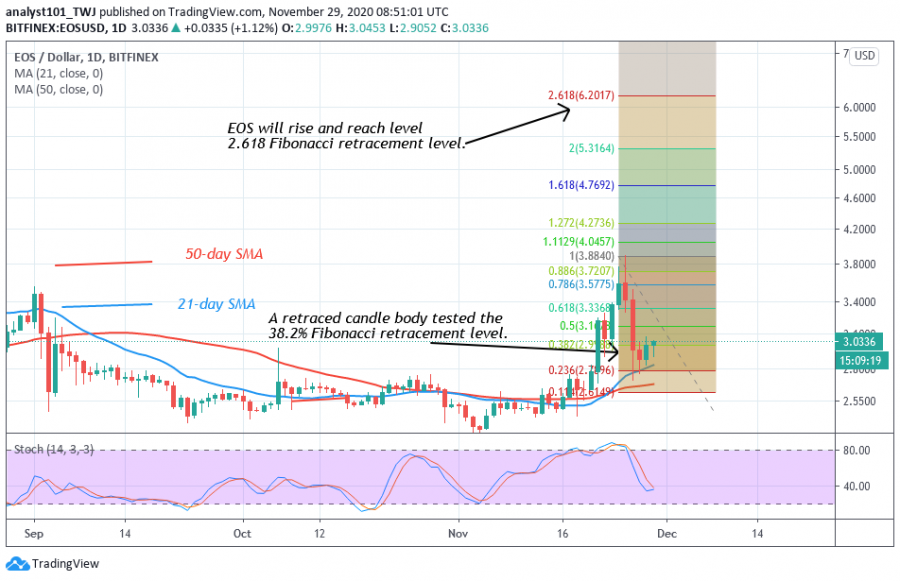 EOS_-coinidol_2_chart.png