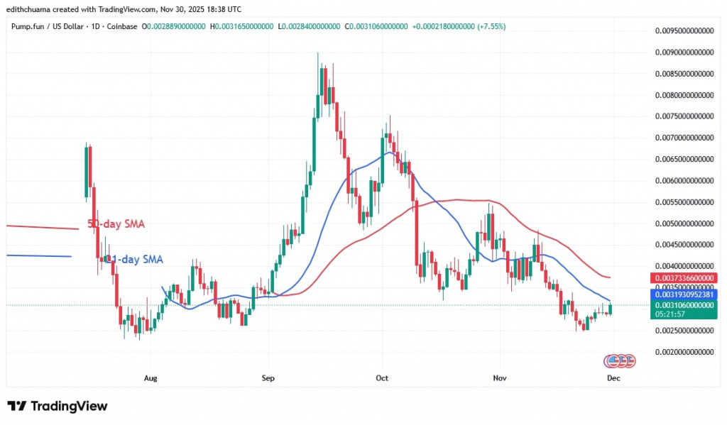 PUMPUSD_(Daily Chart) – NOV. 30, 2025