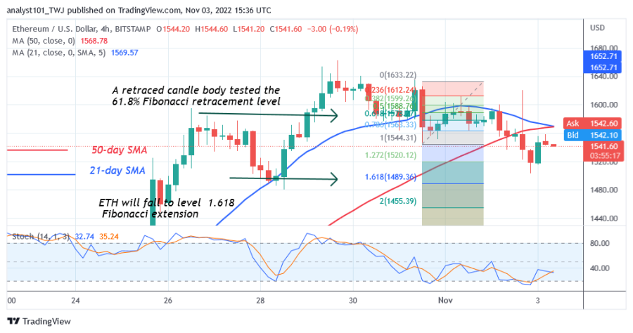 ETHUSD(4+ساعت+نمودار)+-+نوامبر+3.png