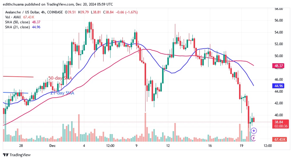 AVAXUSD_(4-Hour Chart) - DEC.20.24.jpg