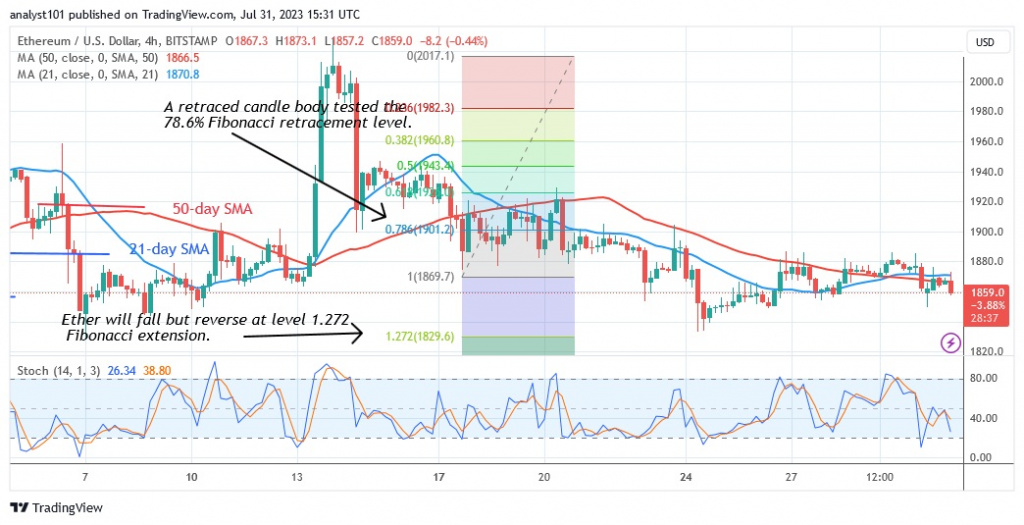 ETHUSD_(4 Hour Chart) – July 31.23.jpg