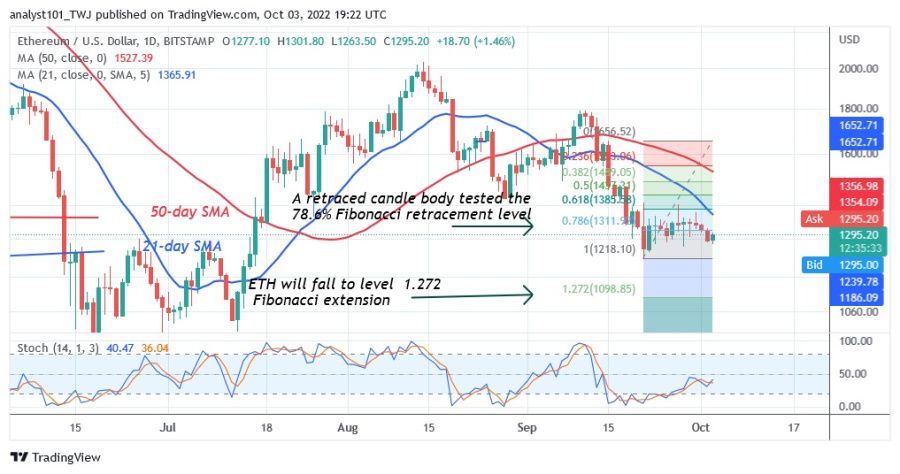 ETHUSD (daggrafiek 2) - 3 oktober 2022.jpg