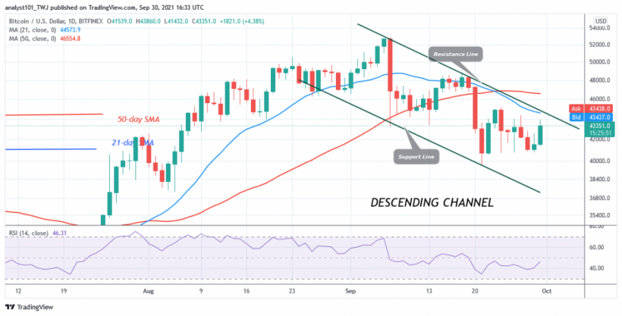 BTC(Daily_Chart)_-_SEPT30.png