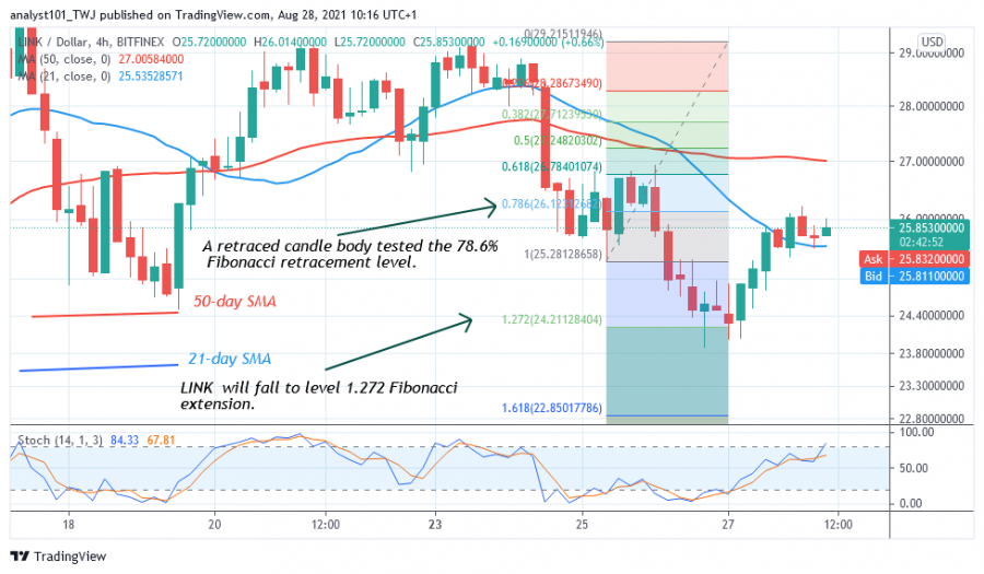 LINKUSD(_4_Hour_Chart)_-_AUGUST_28_(1).png