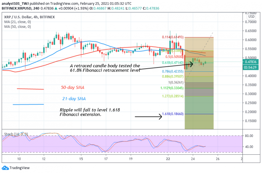 XRP+Coinidol+2+chart.png