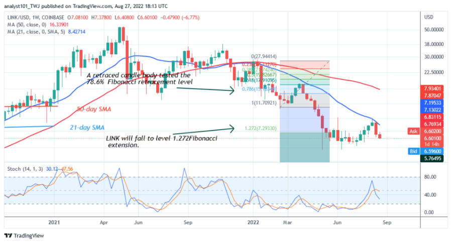 LINKUSD(Weekly_Chart}_-_August_27_.png