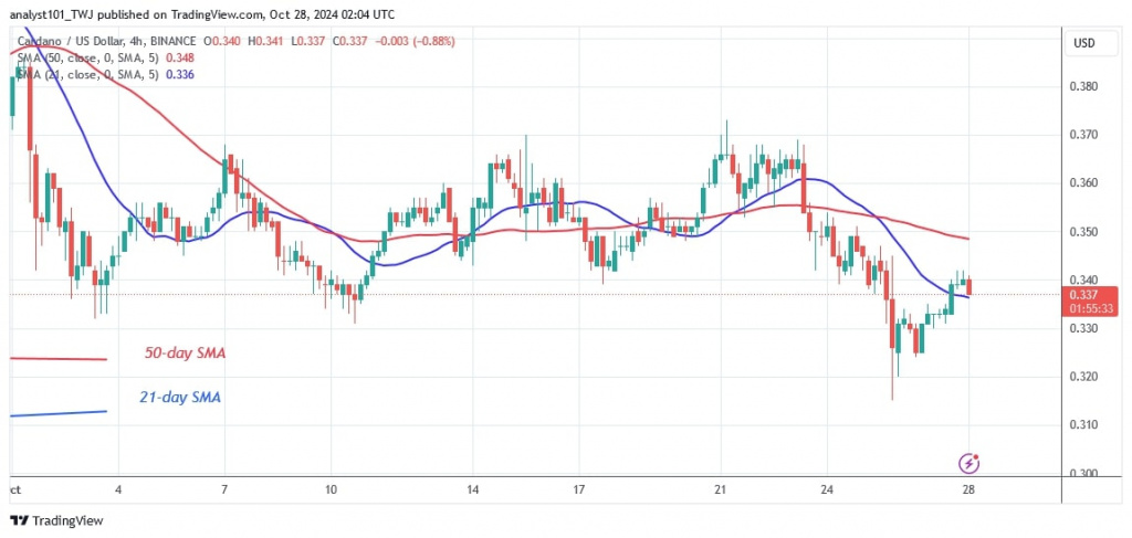 ADAUSD_(4-hour Chart) –OCT. 28.jpg