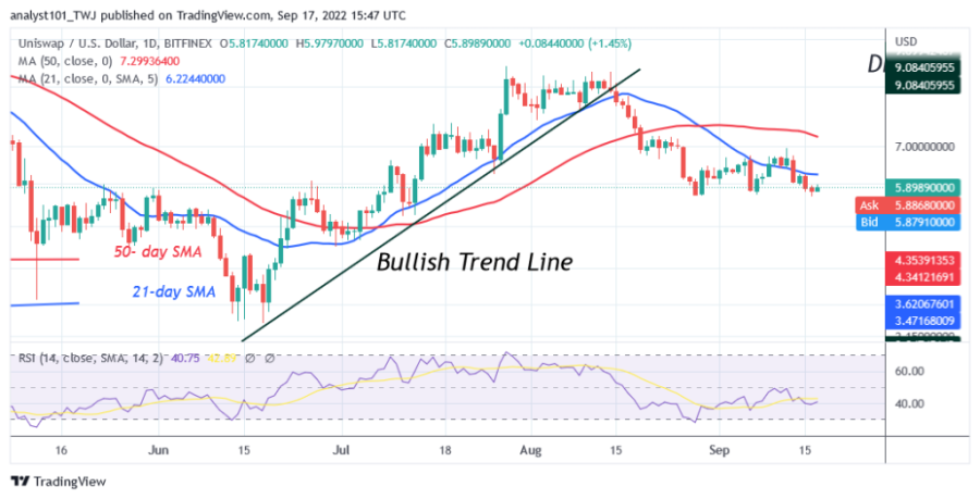 UNIUSD(Daily Chart) - Setyembre 17.png