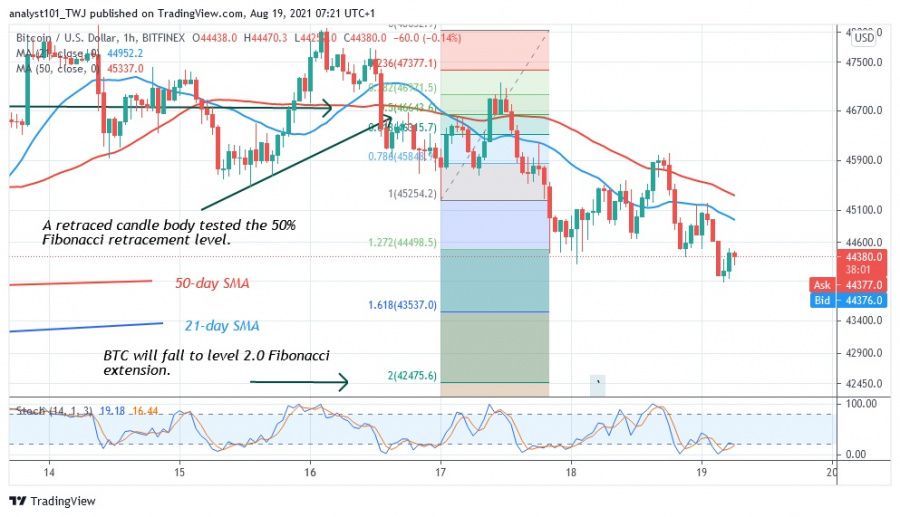 BTCUSD( 1 Hour Chart) - AUGUST 19.jpg