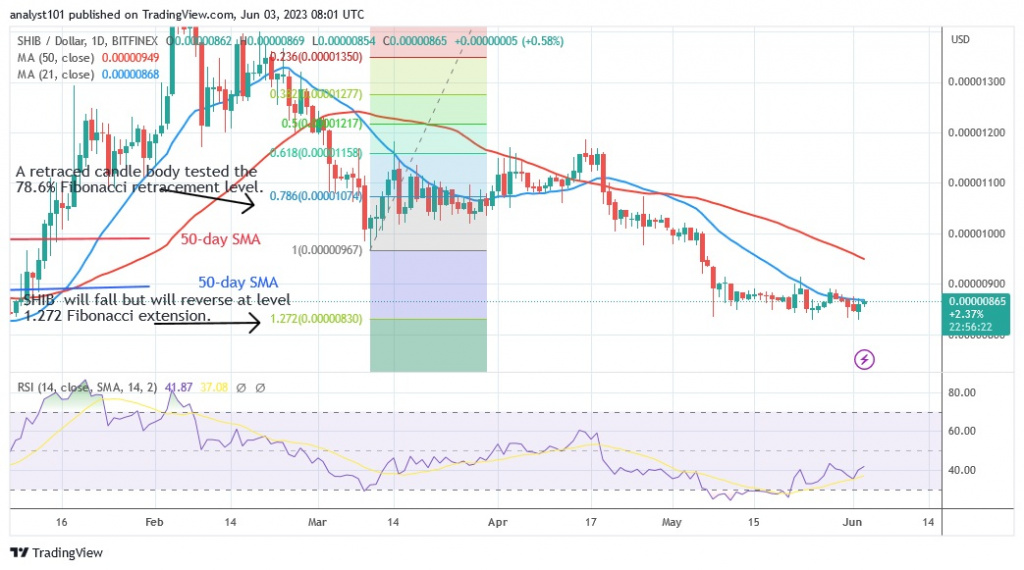 SHIBUSD_(Daily Chart) – June 3.23.jpg