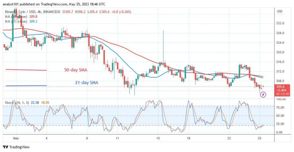 BNBUSD_(4 –Hour Chart) - May 25.23.jpg