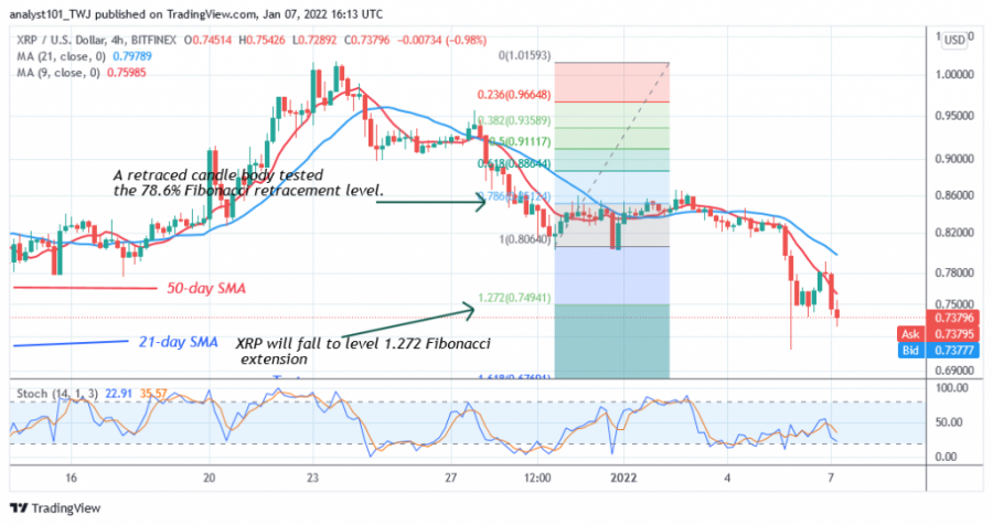 XRPUSD(4+Hour+Chart)+-+JANUARY+7.png