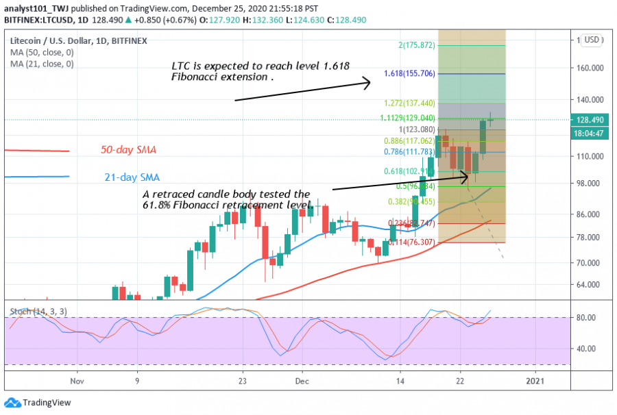 LTC_-_Coinidol_2_chart_(1).png