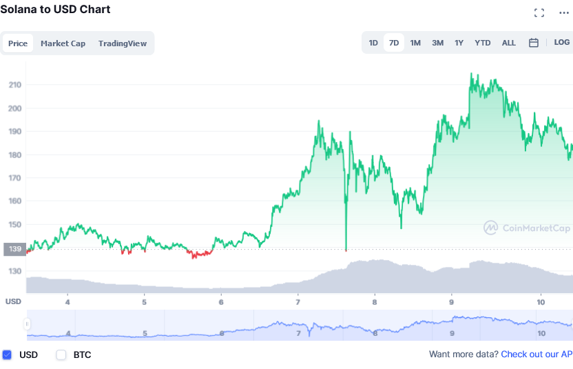 Screenshot_2021-09-10_at_14-02-30_Solana_price_today,_SOL_live_marketcap,_chart,_and_info_CoinMarketCap.png