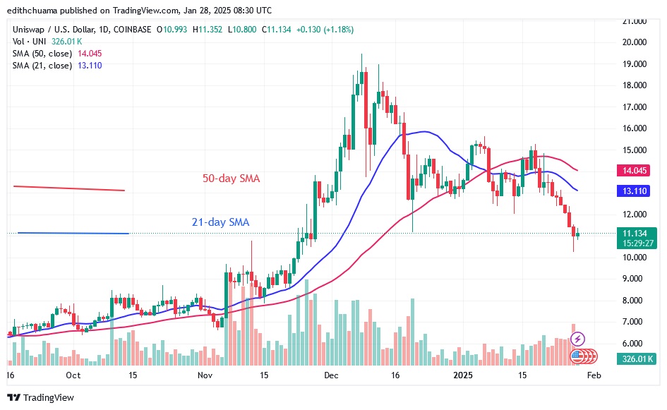 UNIUSD_(Daily Chart) – JAN.28.25.jpg