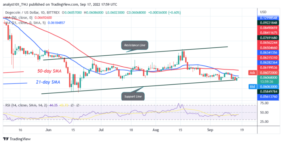 DOGEUSD(Daily Chart) - September 17.png