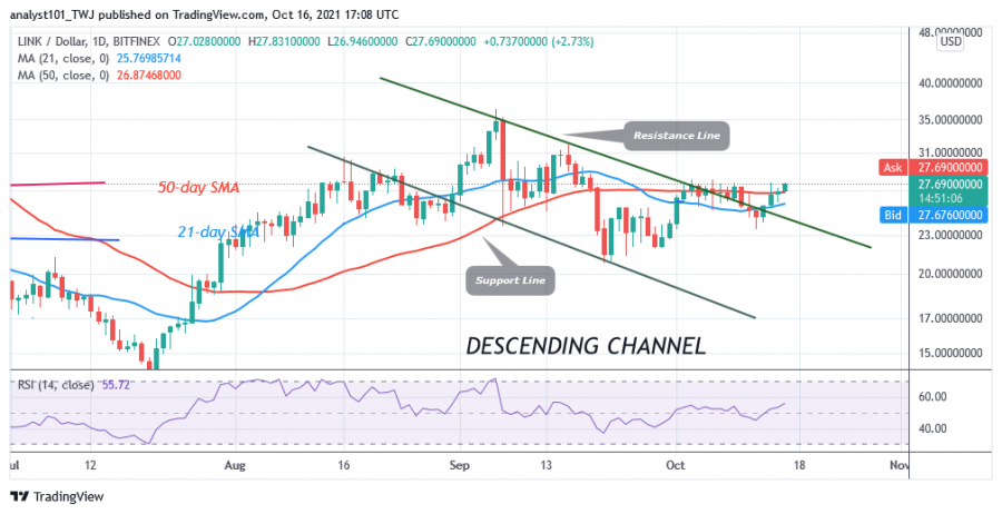 LINKUSD(Daily_Chart)_-_OCT.16.png