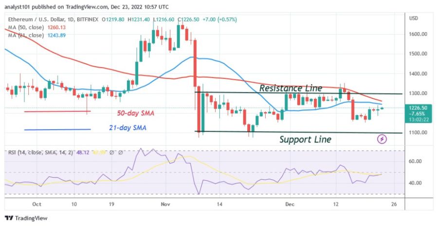 ETHUSD(Denný graf) – 23.22. decembra.jpg