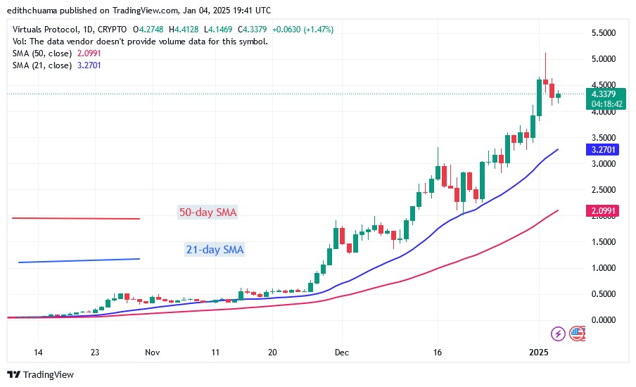 VIRTUALUSD_(Daily Chart) – JAN. 04.25.jpg