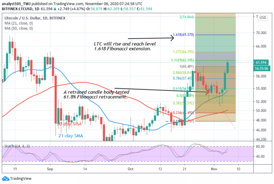 LTC_-_Coinidol_2_Chart_(1).png