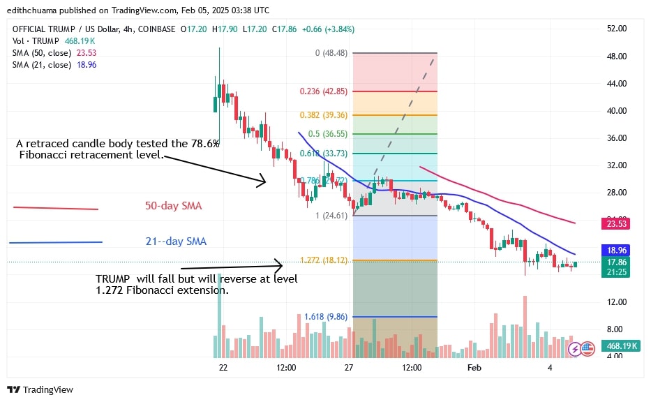 TRUMPUSD_(4-Hour Chart) – FEB.5.jpg