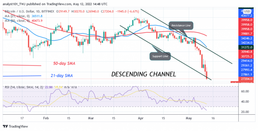 BTCUSD(Diario+Gráfico0+-+Mayo+12.png