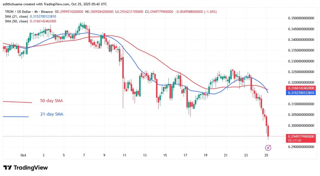 TRXUSD_(4-Hour Chart) - OCT.25, 2025 TRXUSD_(4-Hour Chart) - OCT.25, 2025
