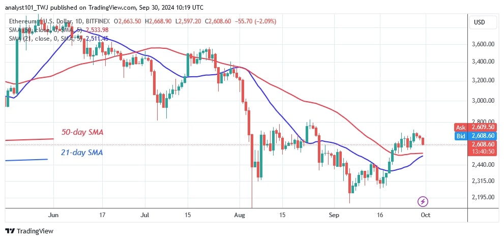 ETHUSD_(Daily Chart) – Sept. 30.jpg