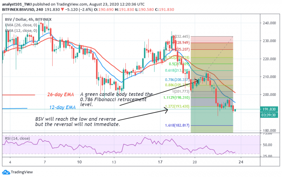 BSV-Coinidol(2 Chart) (1).png