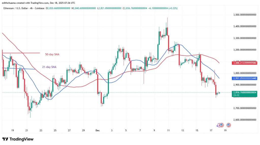 ETHUSD_(4-Hour Chart) - DEC18, 2025