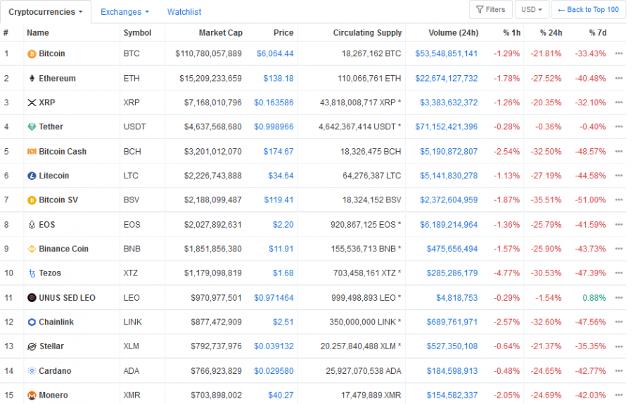 Screenshot_2020-03-12_All_Cryptocurrencies_CoinMarketCap.png