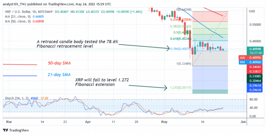 XRPUSD(Araw-araw+Chart+2)+-+May+24.png