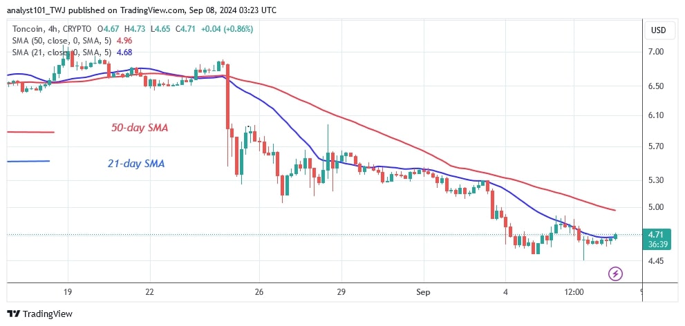 TONUSD_( 4-Hour Chart) -Sept. 08.jpg