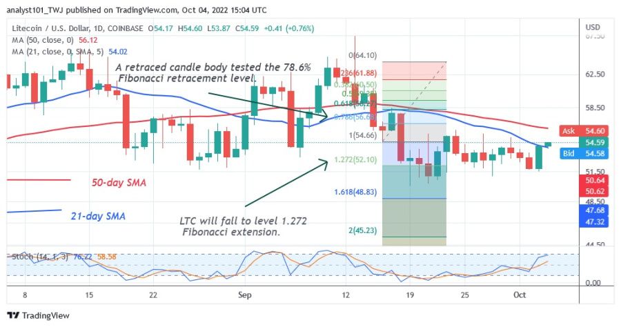 LTCUSD(Daily Chart)-October 4.jpg